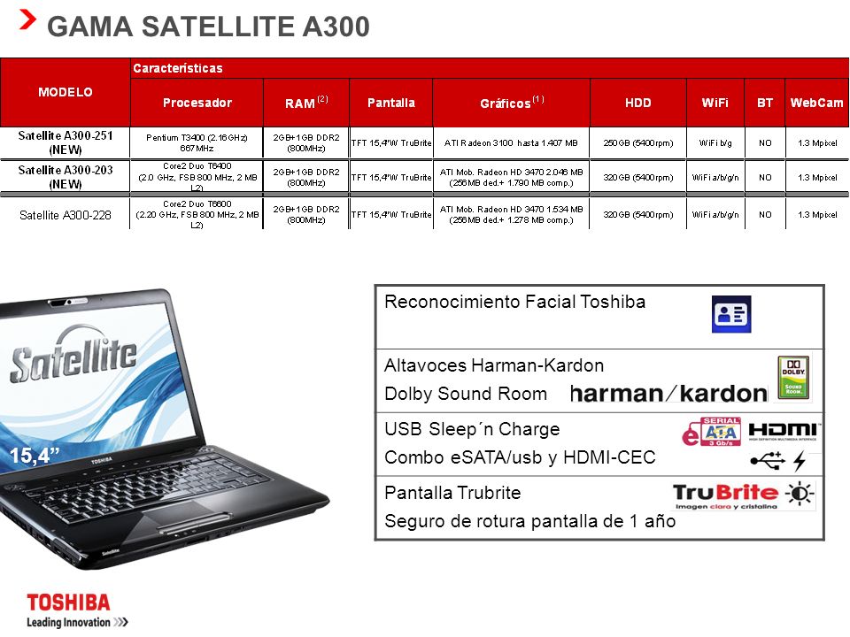 TOSHIBA SATELLITE PRO A300 HDMI CONTROL MANAGER WINDOWS 8 X64 DRIVER DOWNLOAD TOSHIBA SATELLITE PRO A300 HDMI CONTROL MANAGER DRIVER PC